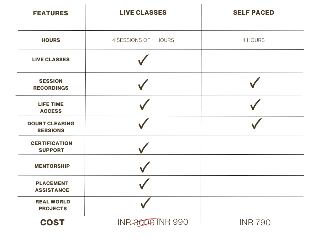 Decoding Data Science Academy